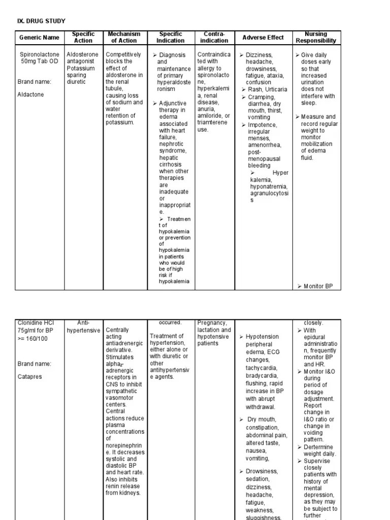 drug study+NCP Diseases And Disorders Medicine