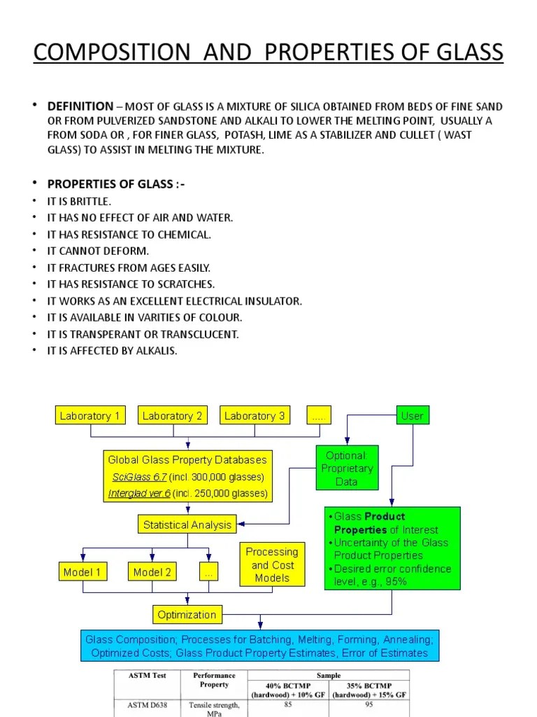 Composition and Properties of Glass Definition PDF Glasses
