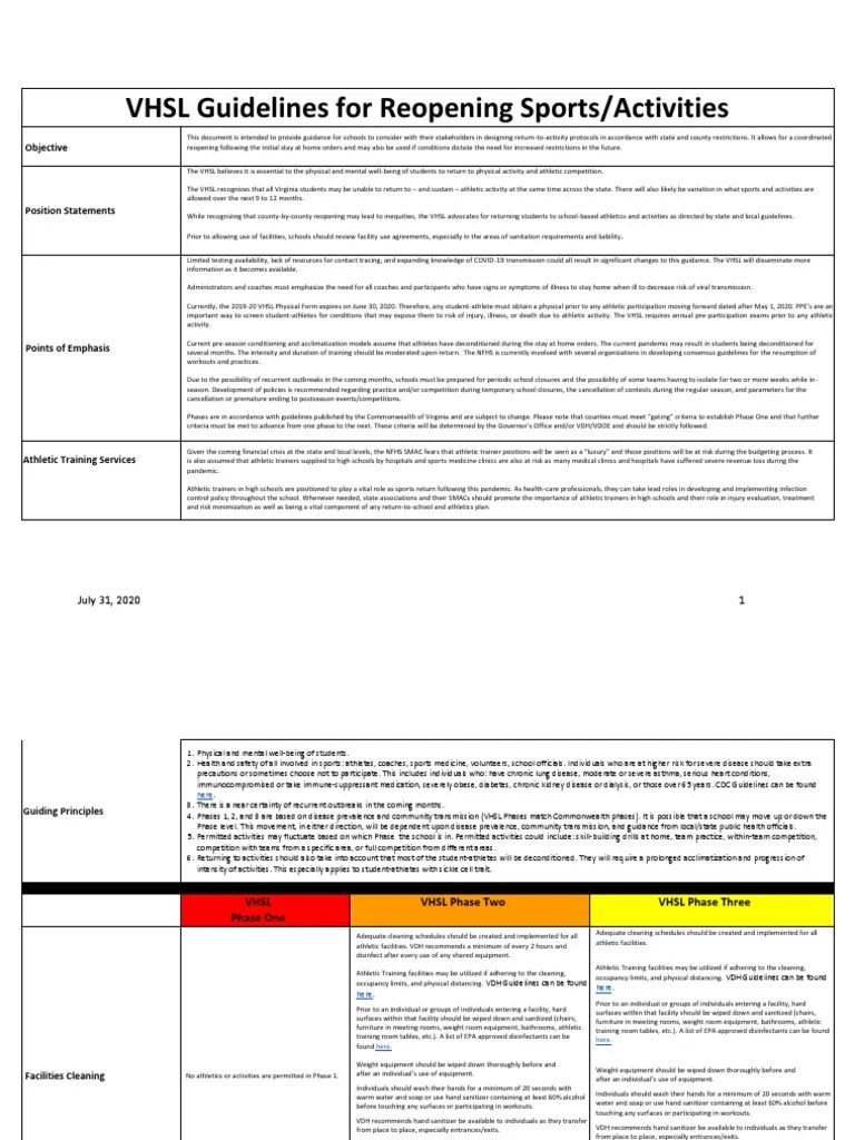 VHSL Phase 3 Guidelines for Reopening high school sports
