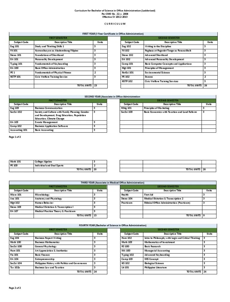 Curriculum for Bachelor of Science in Office Administration (Ladderized