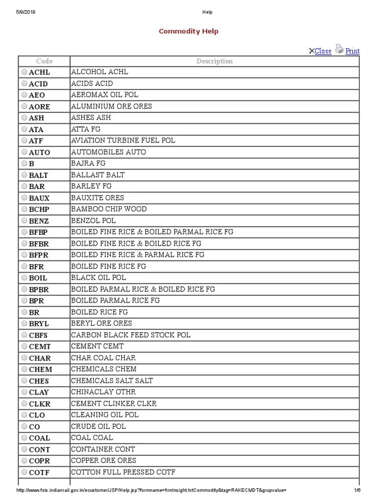 A Comprehensive List of Commodity Codes and Descriptions PDF Oil