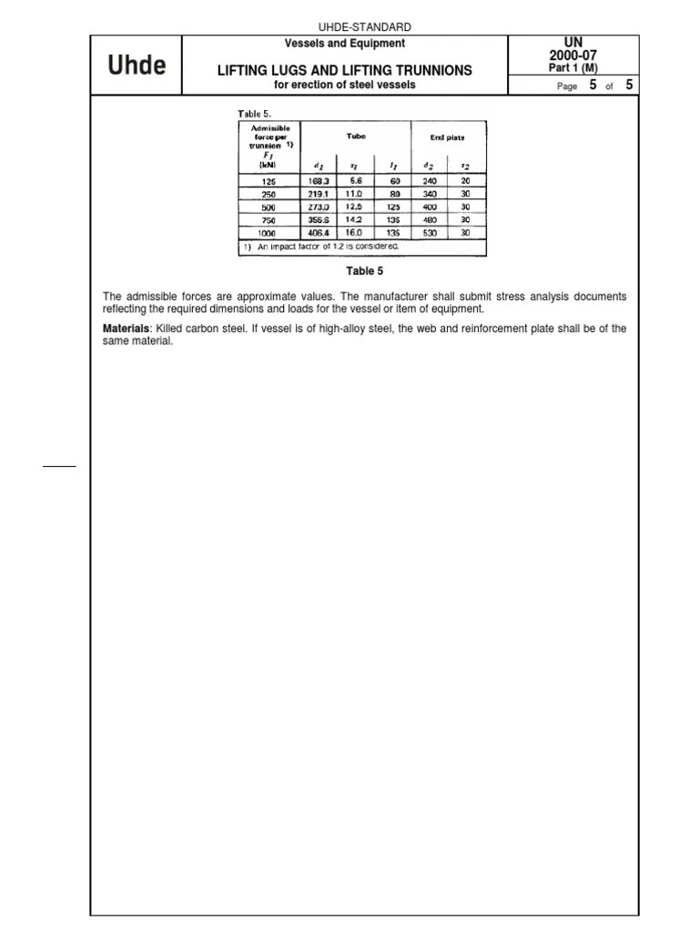 UN 200007 Lifting Lugs and Lifting Trunnions 5 5 PDF