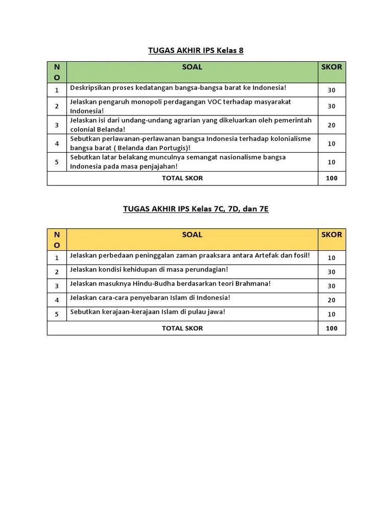 Kegiatan Pembelajaran Penguatan Integritas