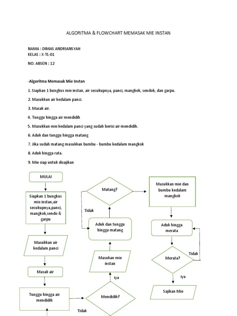 Flowchart Memasak Mie Instan – Lektur Indo