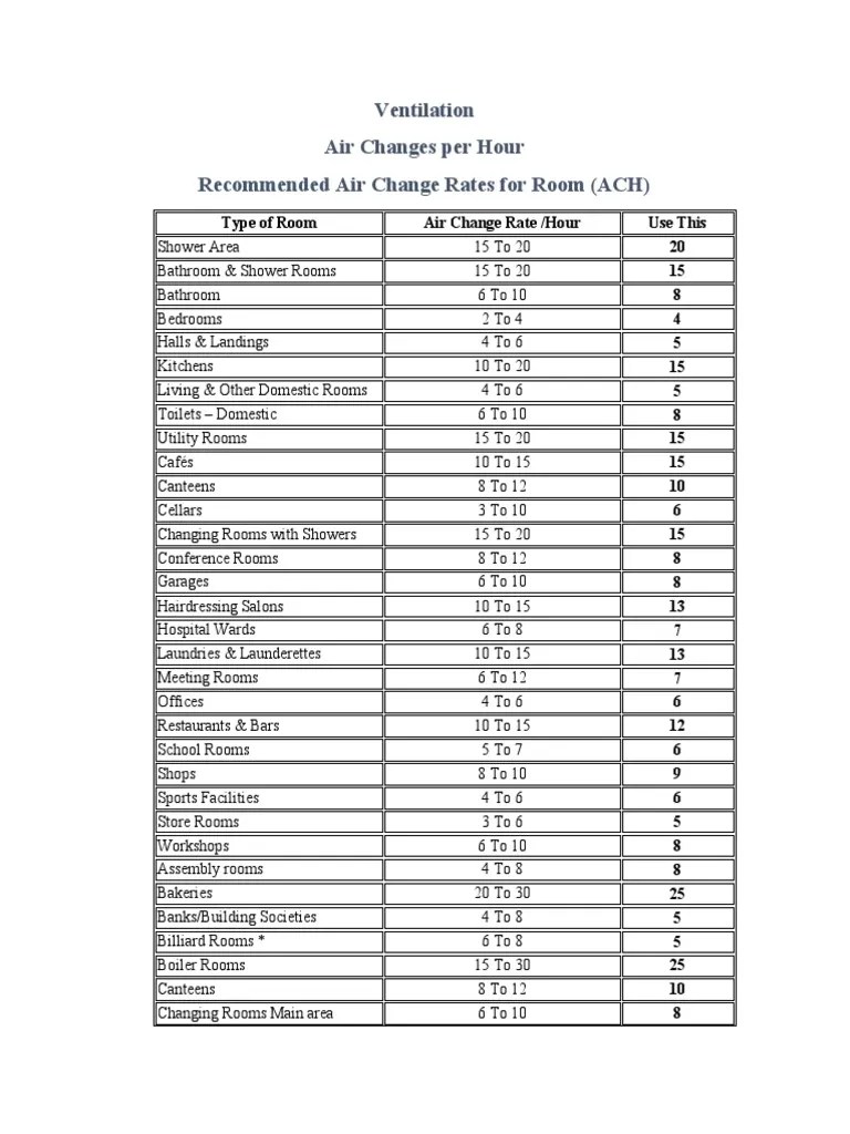 Air Changes Per Hour PDF Ventilation (Architecture) Home