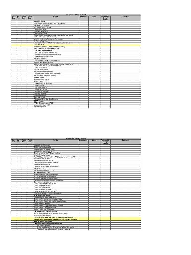 golive checklist Server Help Desk