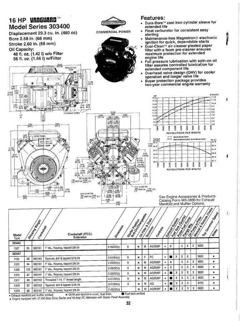 Briggs And Stratton Vanguard Torque and horspower Curves (1831hp)