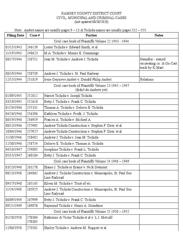 Ramsey County District Court Cases Andert Tschida 1943 1958 PDF(03)