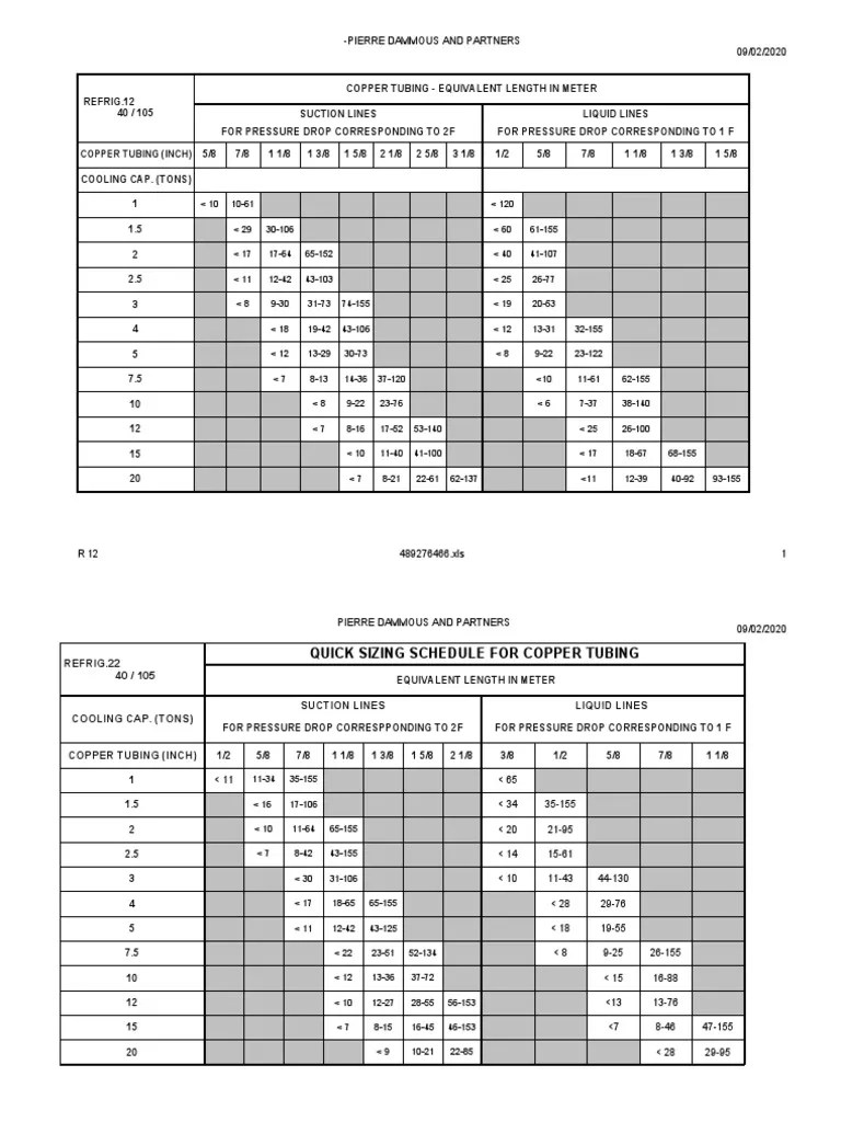 Quick Sizing Schedule for Copper Tubing Equivalent Lengths in