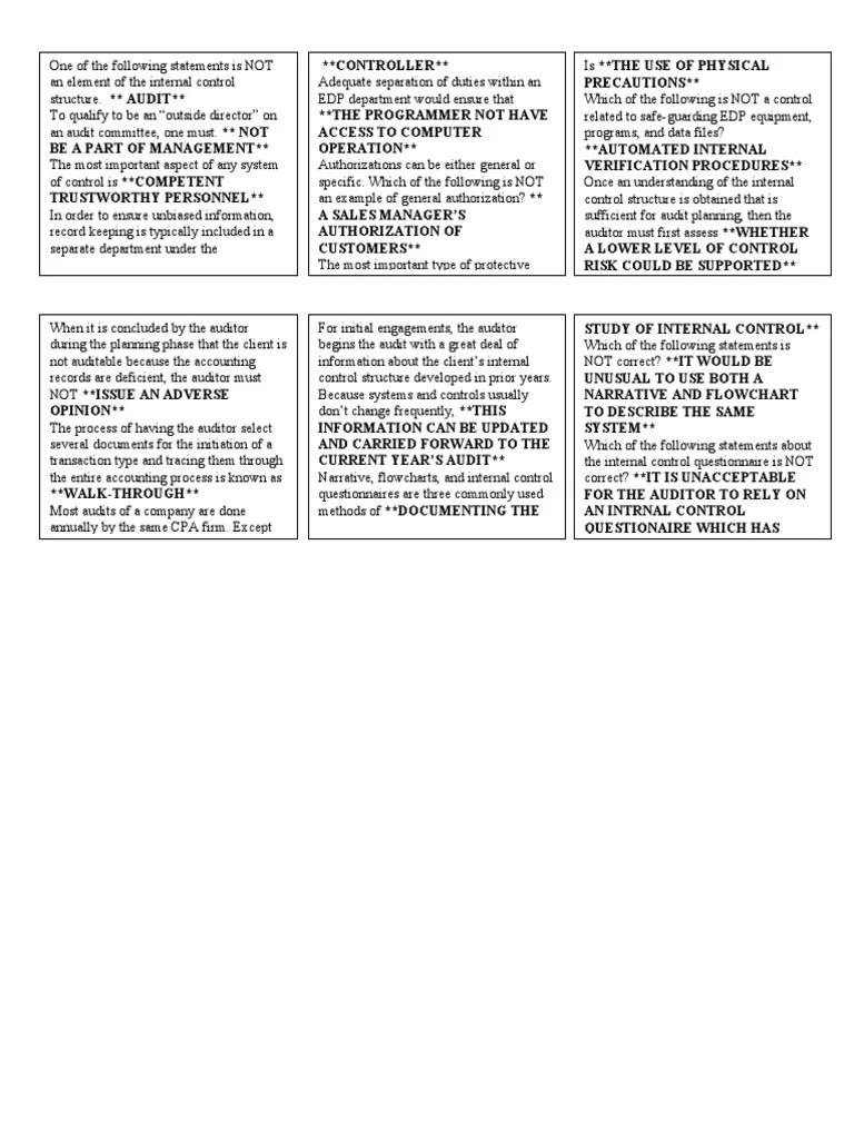 Understanding Internal Controls An Analysis of Audit Procedures, Risk