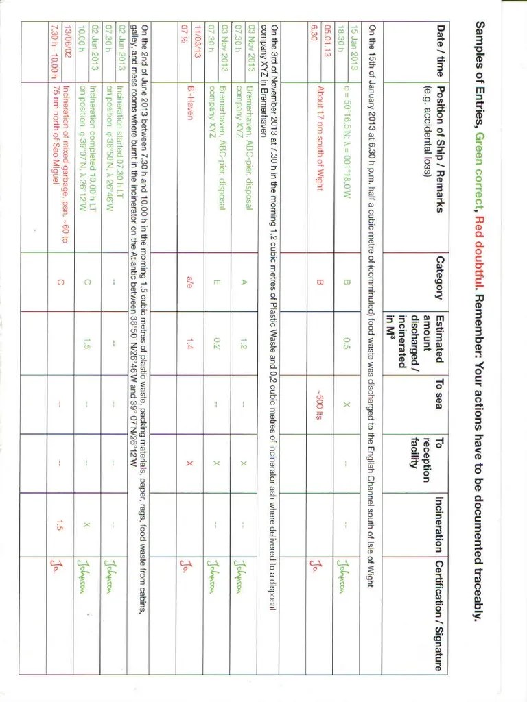 Sample Entries For Garbage Record Book PDF PDF