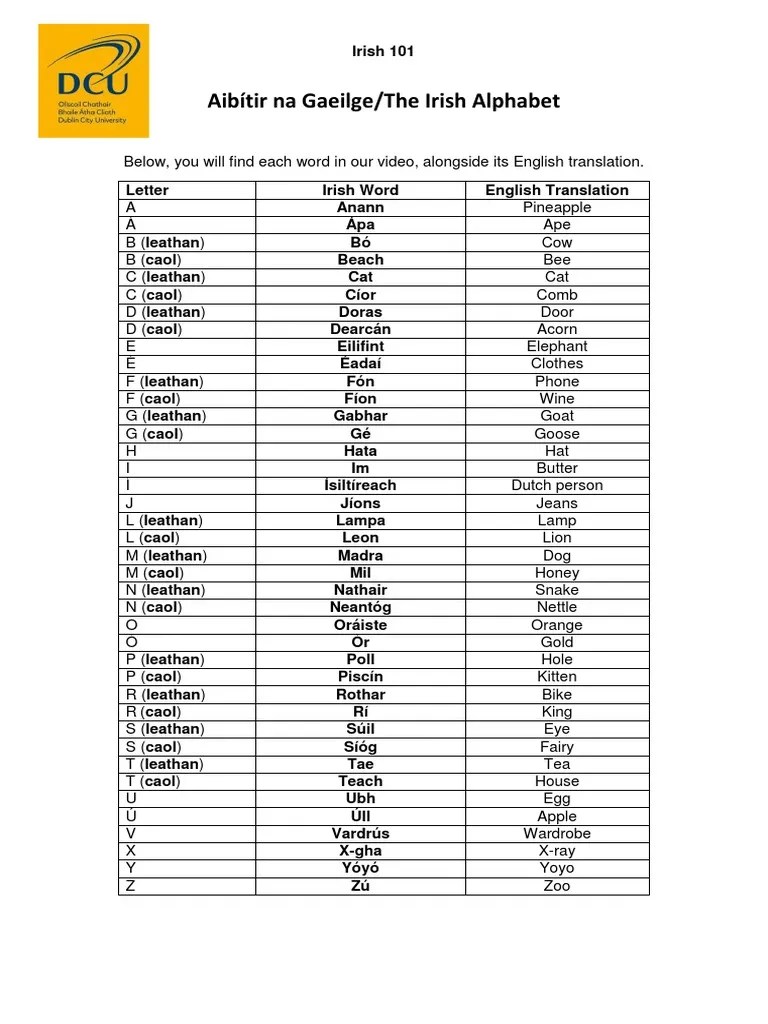 Learning the Irish Alphabet An Introduction to the Letters and