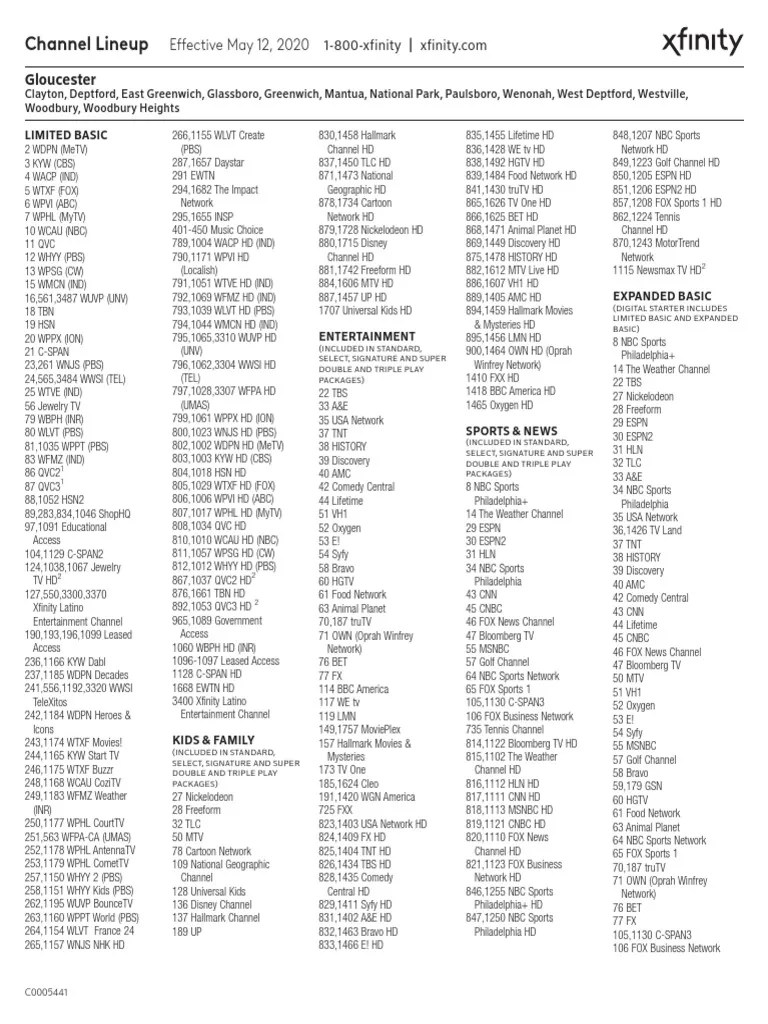 Gloucester County Comcast Channel Lineup | Pdf | National Basketball Association | Major League Baseball