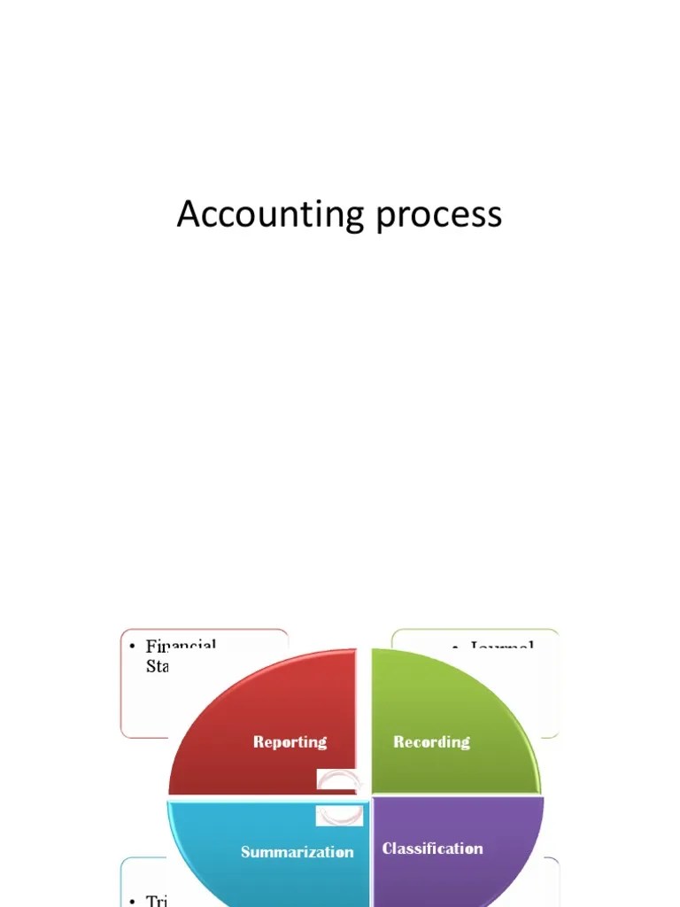Accounting for Business Transactions A Trial Balance of Cash, Capital