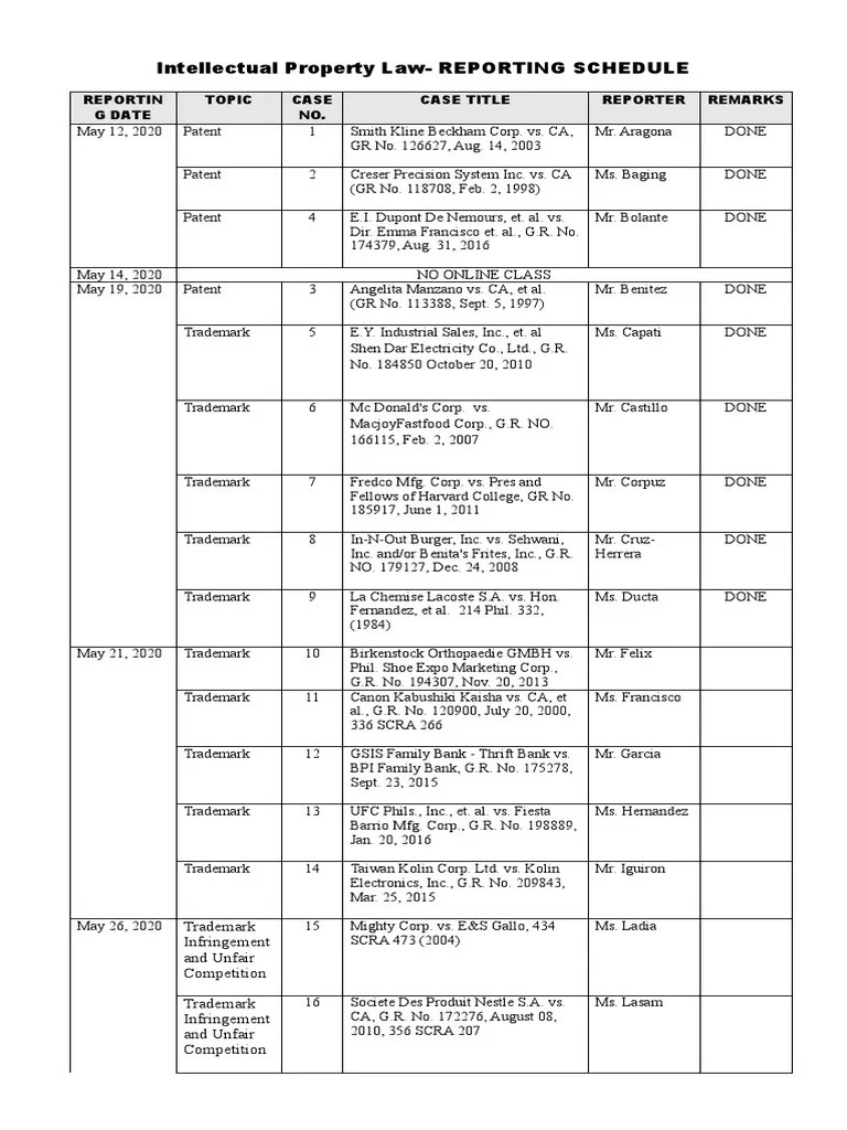Intellectual Property LawREPORTING SCHEDULE Reportin G Date Topic
