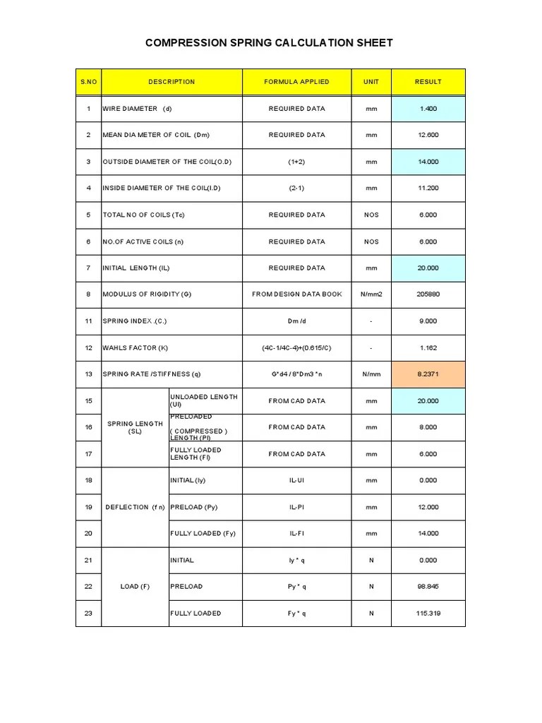 Compression Spring Calculation PDF