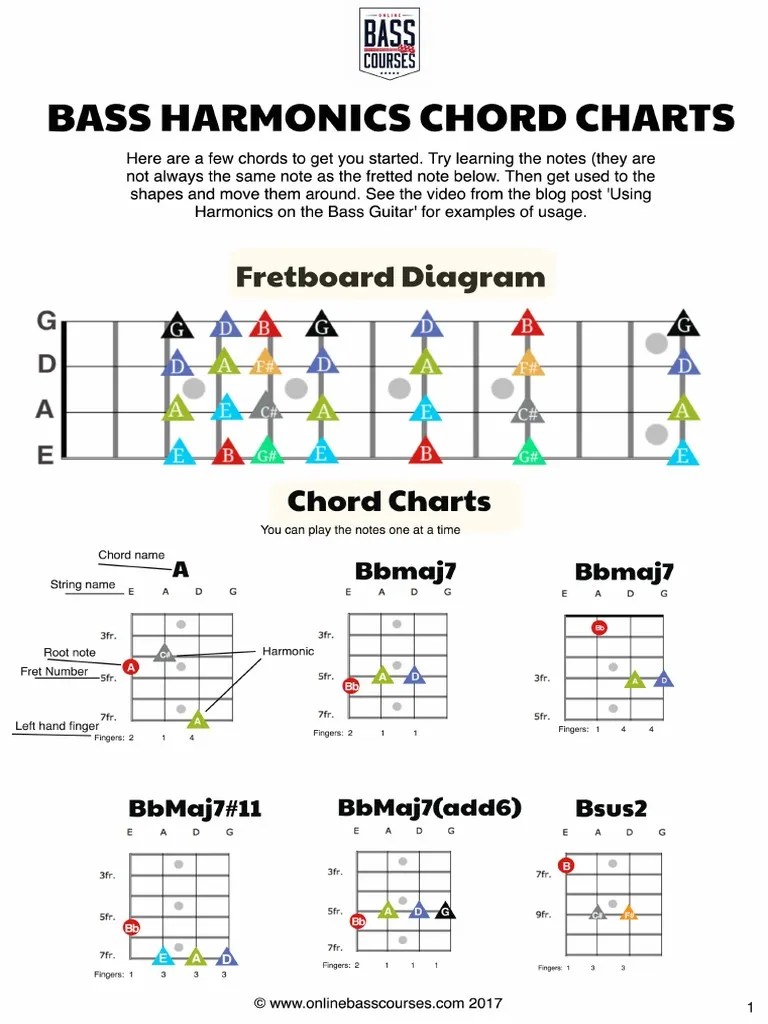 Bass Harmonics Chord Charts