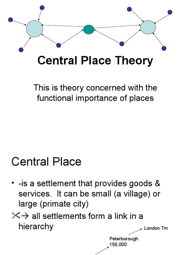 Central Place Theory This Is Theory Concerned With The Functional