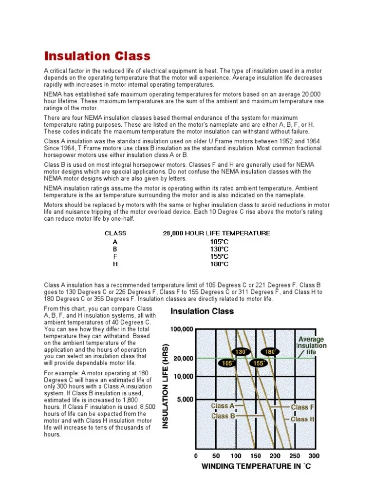 MotorInsulationClass Insulator (Electricity) Temperature