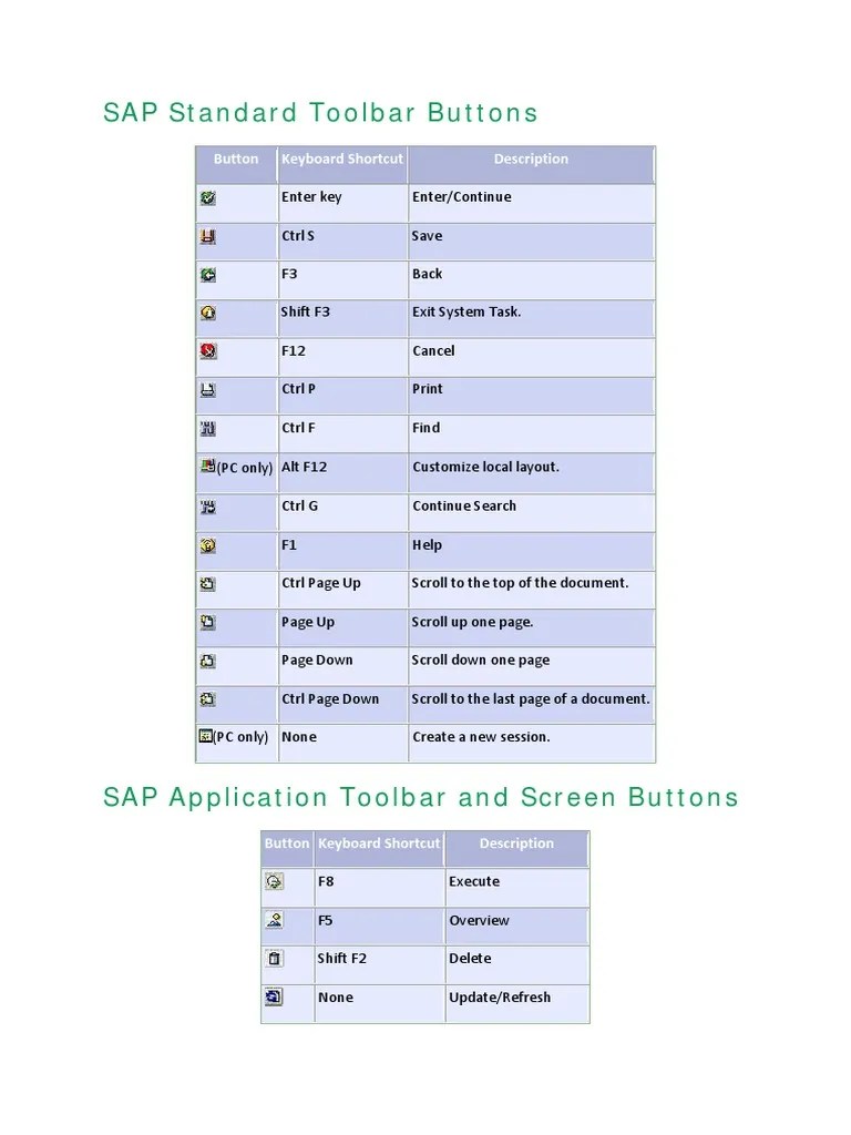 SAP Standard Toolbar Buttons Button Keyboard Shortcut Description