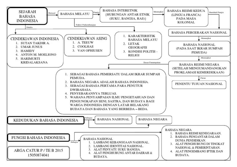 Sejarah Singkat Bahasa Indonesia Pdf