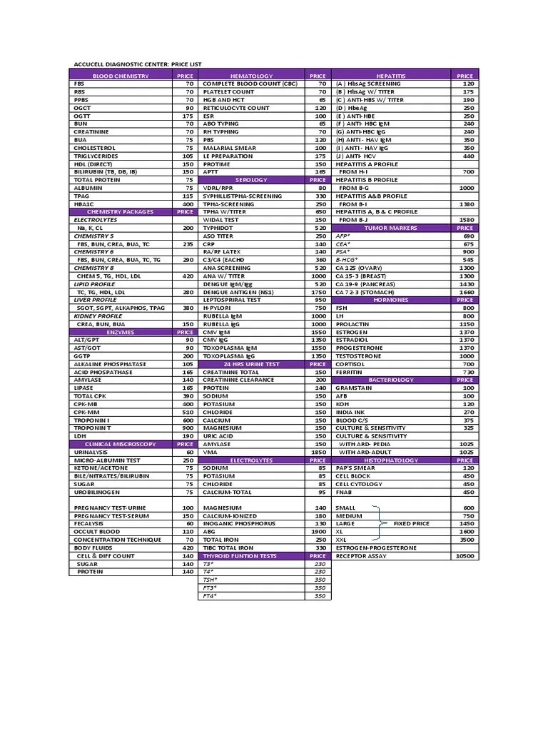 Accucell Diagnostic Center Price List PDF Endocrine System