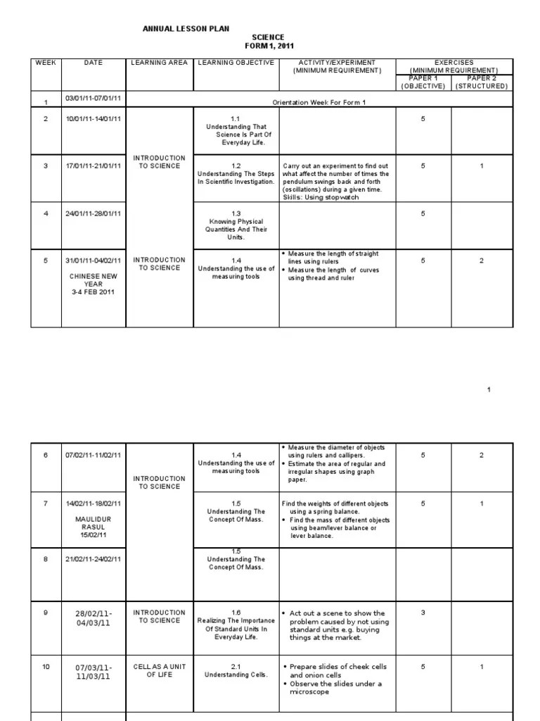 ANNUAL LESSON PLAN SCIENCE FORM 1 Cell (Biology) Organ (Anatomy)