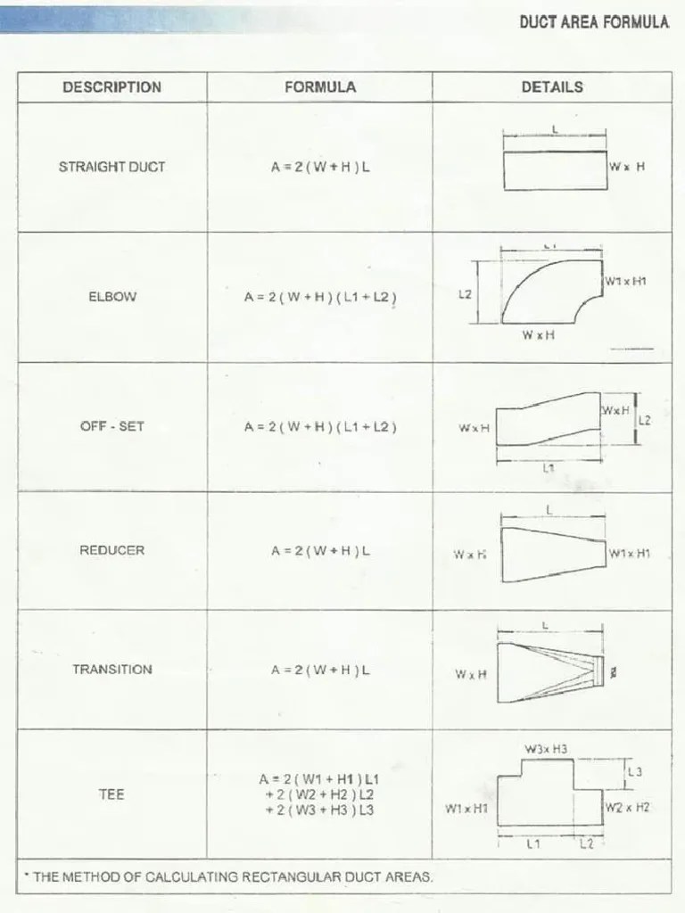 Duct Area Formula PDF