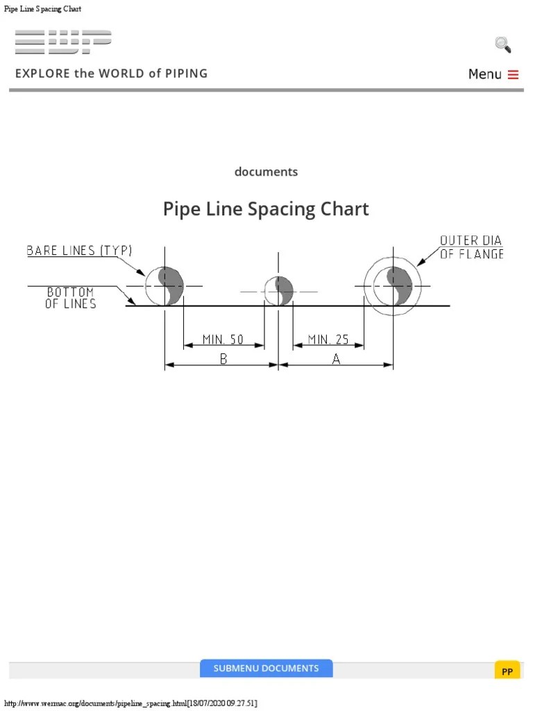 Pipe Line Spacing Chart PDF PDF