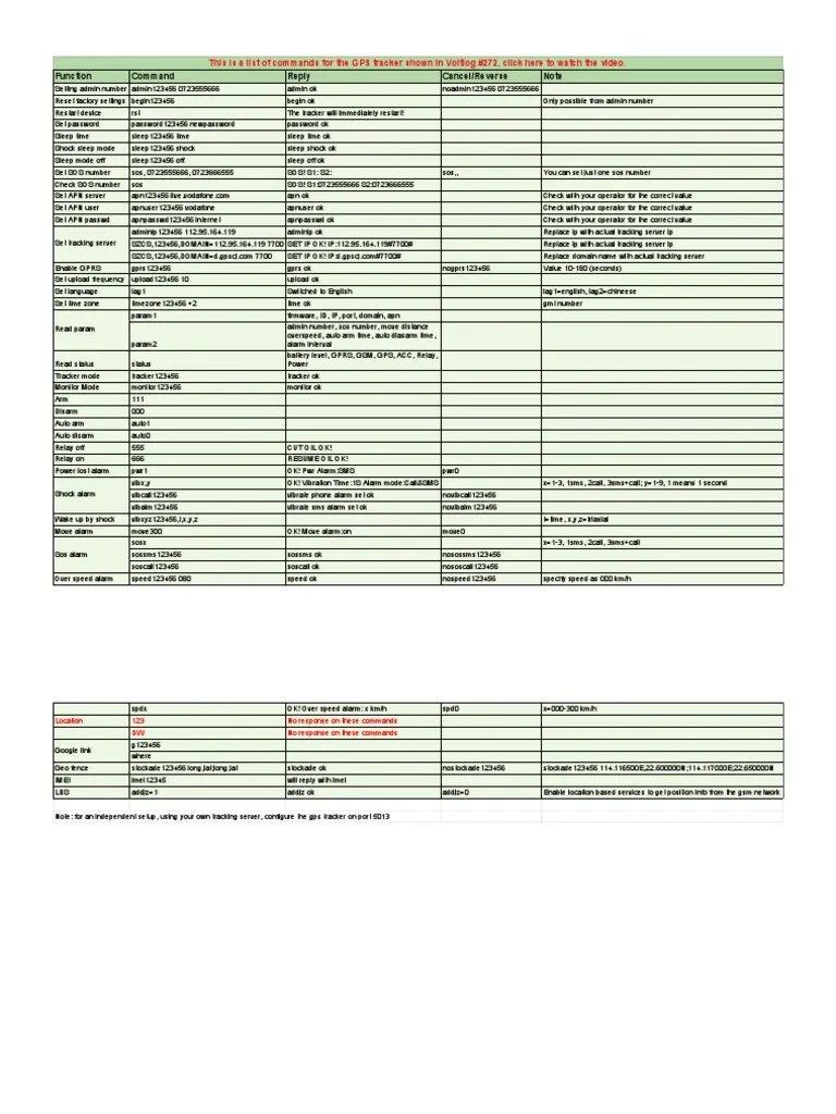 Voltlog 272 CJ720 GPS Tracker Command List Sheet1 PDF General