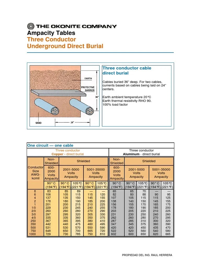 Three Conductor Underground Direct Burial Ampacity Tables PDF