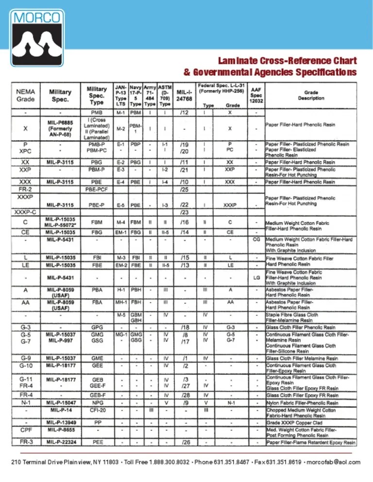 Laminate CrossReference Chart & Governmental Agencies Specifications PDF