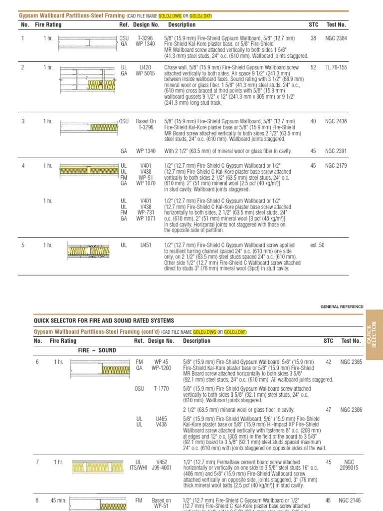 Gypsum Board Fire Rated Construction PDF Drywall Building Engineering
