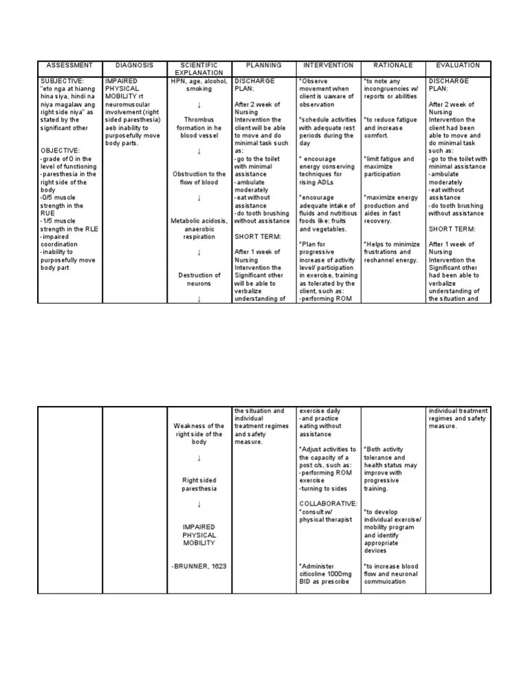 IMPAIRED PHYSICAL MOBILITY RT Neuromuscular Involvement (Right Sided