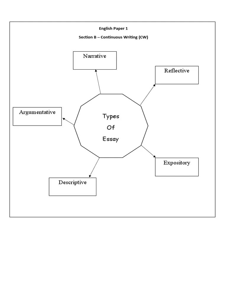 English Essay (Diagram) | PDF | Compassion | Essays