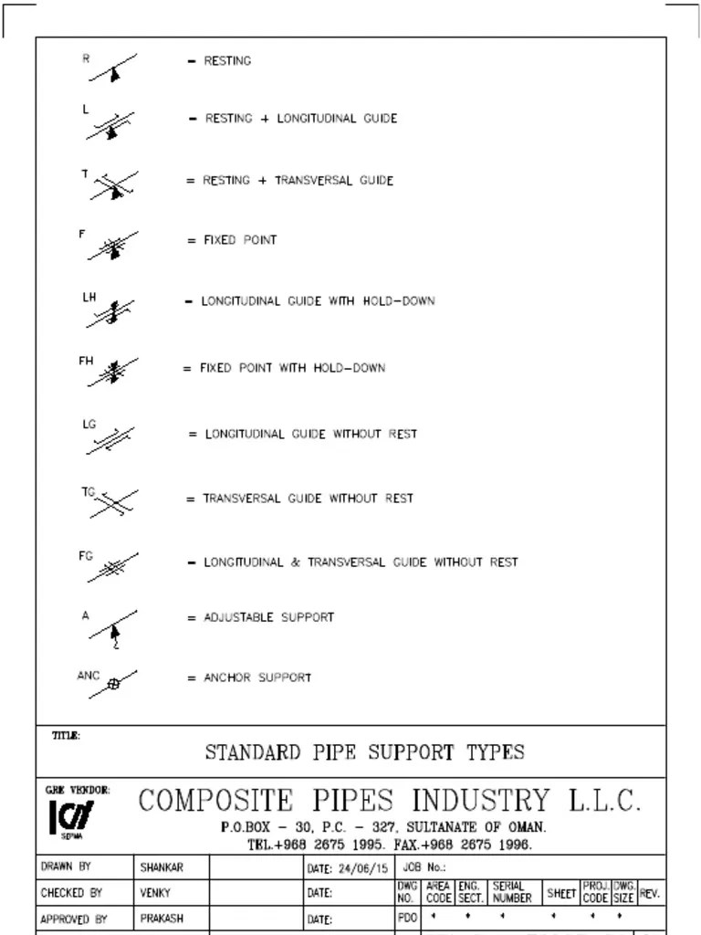 Pipe Joint System PDF PDF