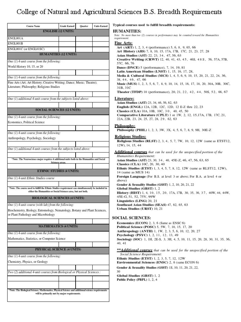 UCR CNAS BreadthSheet 2019 PDF Social Science Gender Studies