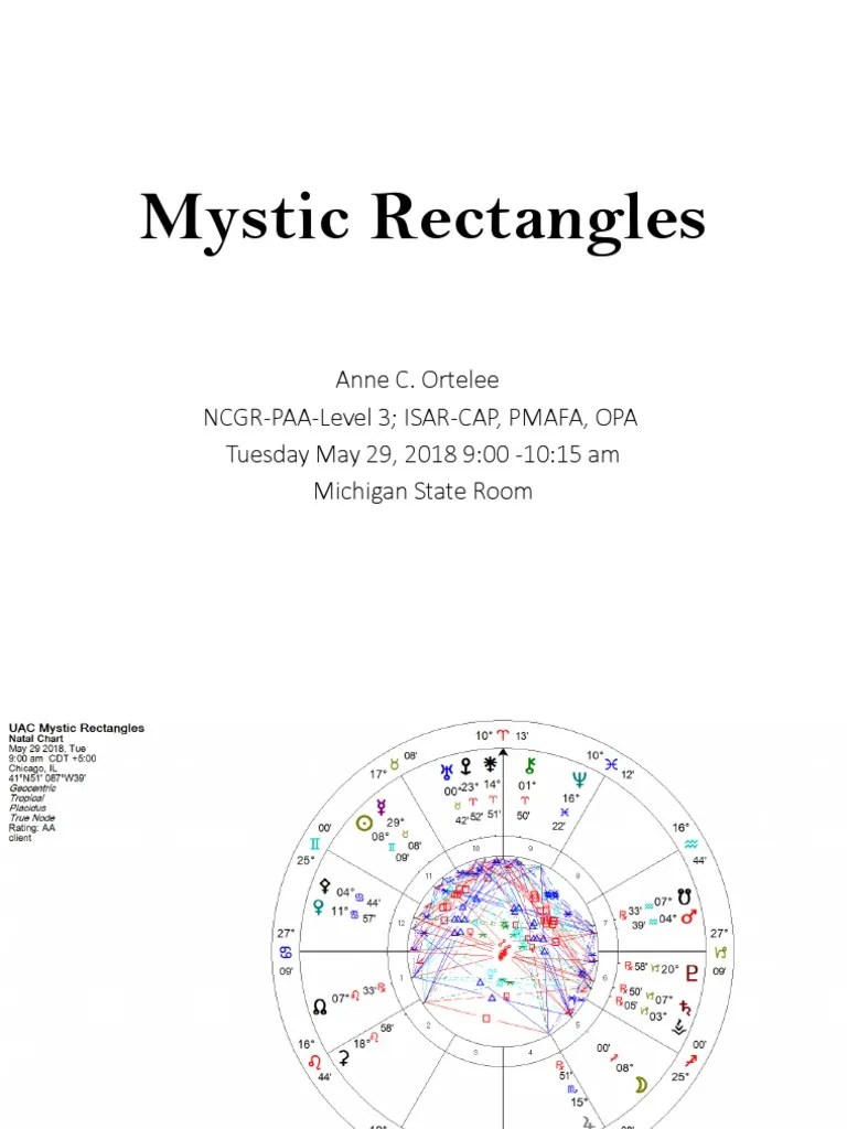 Mystic Rectangles PDF PDF In Astrology Ceres (Dwarf