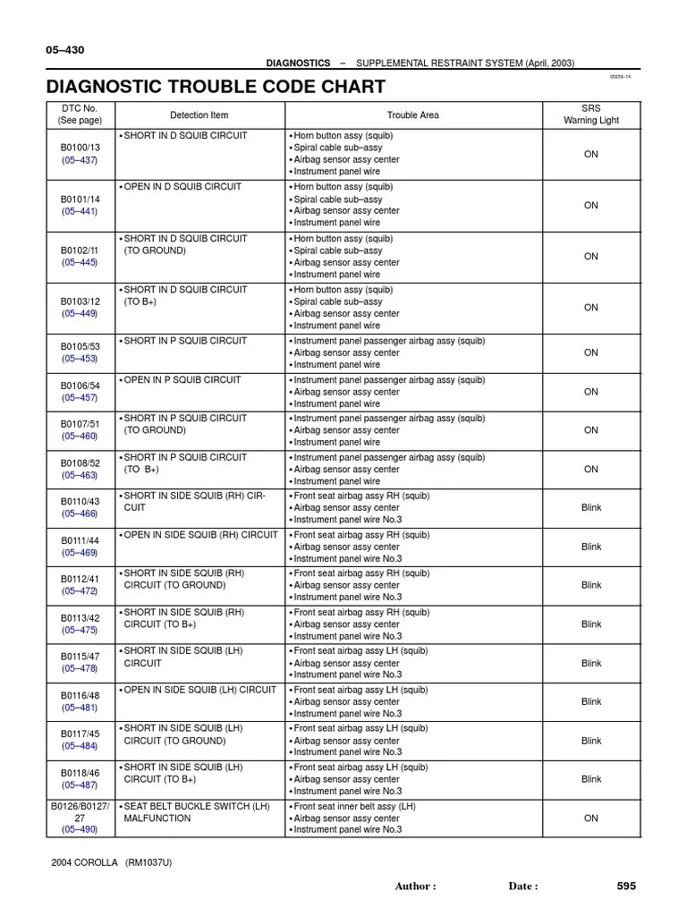DTC Chart PDF Airbag Seat Belt