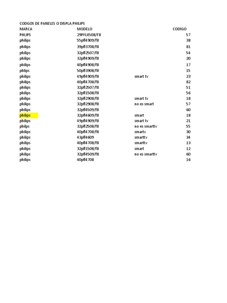 Codigos de Paneles o Display Philips | PDF