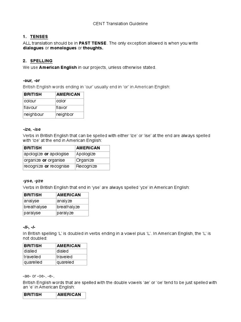 Tenses Dialogues or Monologues or Thoughts. 2. Spelling PDF