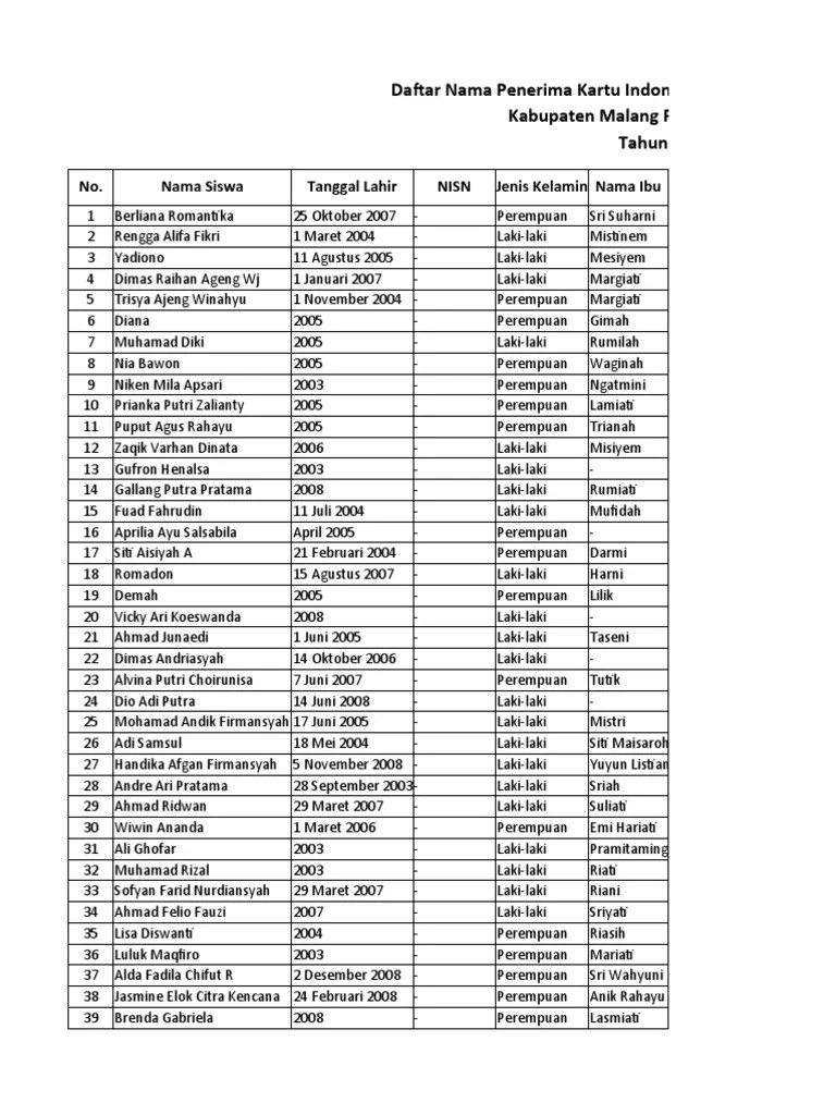 00verifikasi - Data Cetak Kip SD 2016 - Kab Malang | PDF