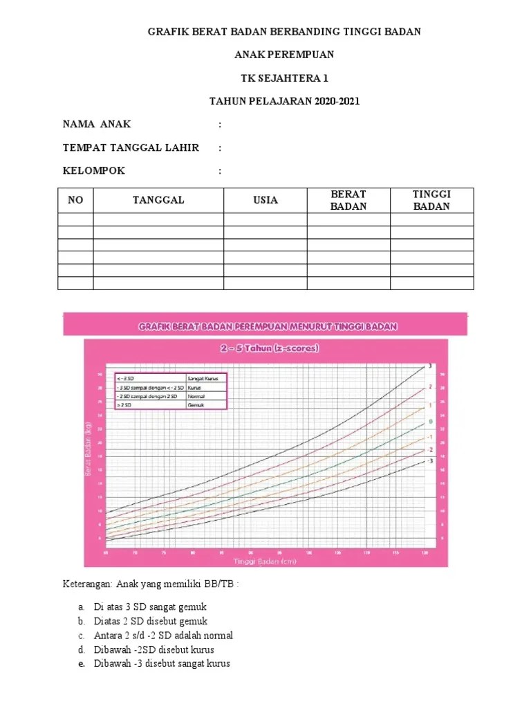 Grafik Berat Badan Berbanding Tinggi Badan P | PDF