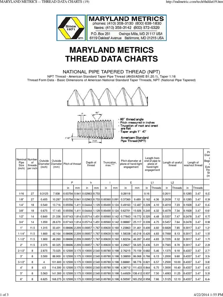 Maryland Metrics Thread Data Charts PDF Pipe (Fluid Conveyance