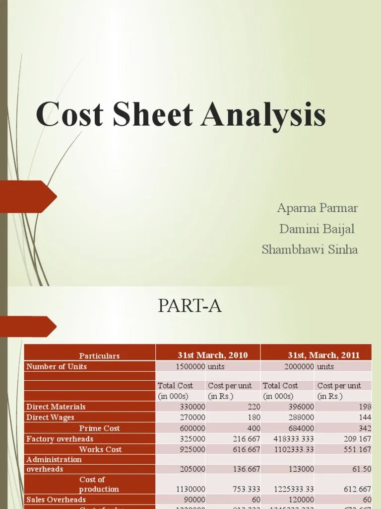 Cost Sheet Analysis PDF Management Accounting Business Economics