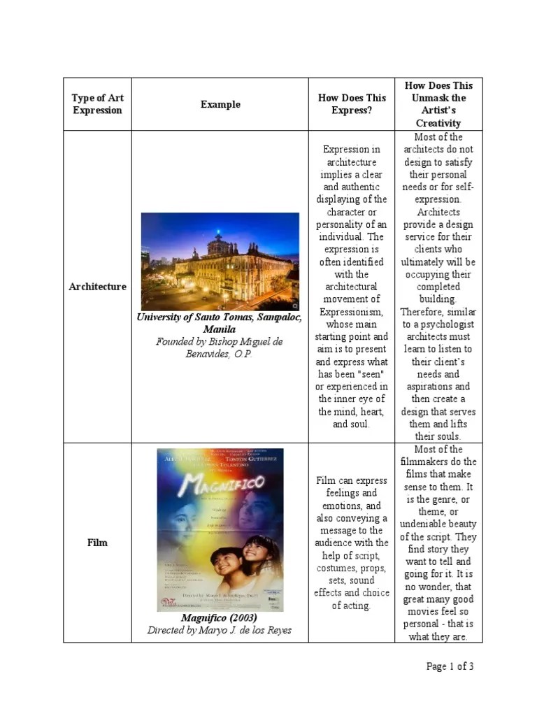 Types of Art Expression PDF Poetry Paintings