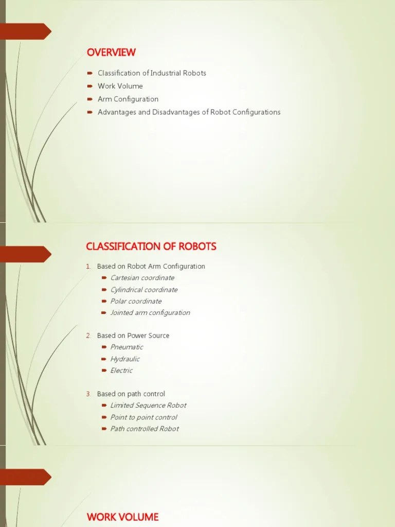 Classification of Industrial Robots Work Volume Arm Configuration