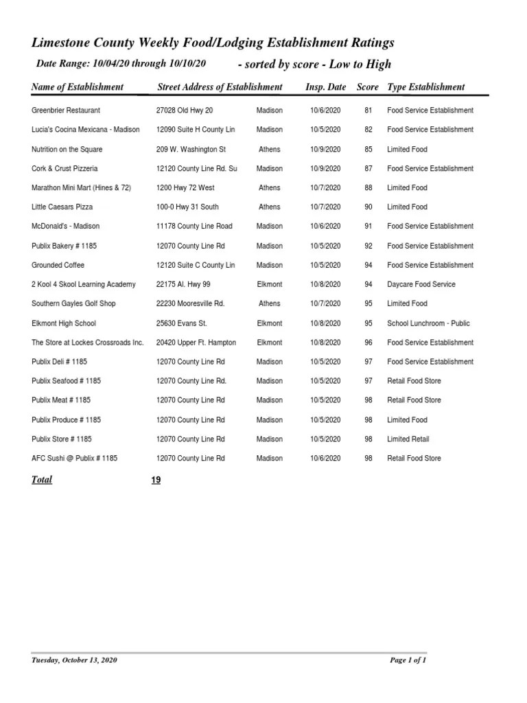 Limestone Co Inspection Reports Oct 10 Foods Cookbooks, Food, & Wine