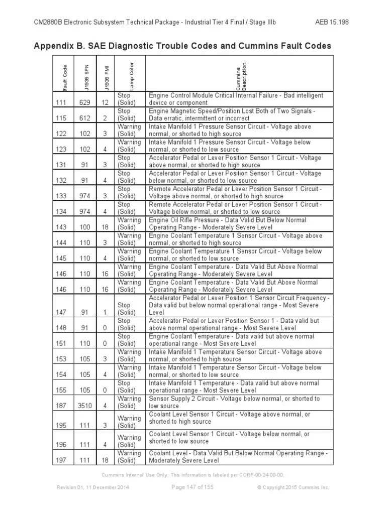 Appendix B. SAE Diagnostic Trouble Codes and Cummins Fault Codes | PDF