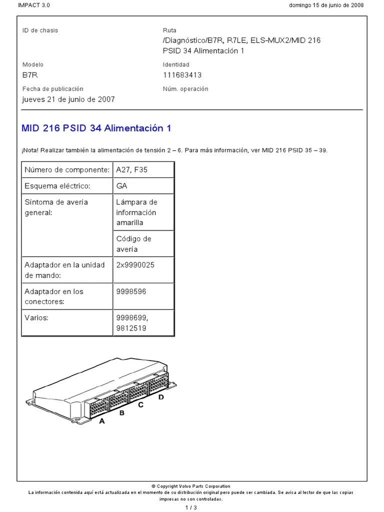 MID 216 PSID 34 Alimentación 1 | PDF | Bienes manufacturados | Electricidad